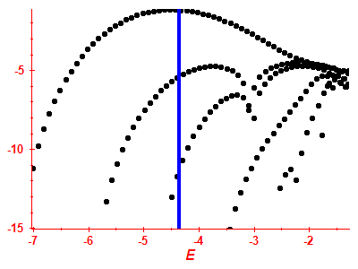 Strength function log